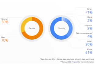 it認證的如何為你的企業留住一名it專業人員