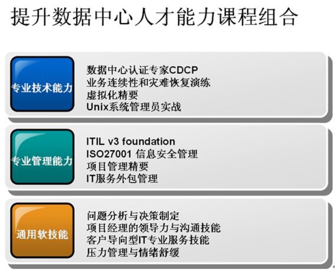 【高清圖】 惠普it管理學院閆林談數據中心人才培養圖2