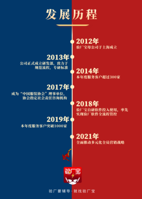 驗廠寶雙十一會員大促,GRS、BSCI、Sedex直降到底!