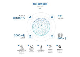 極米登頂日本家用投影市場,圖騰信息助其打造海外售后網絡