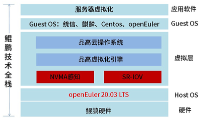 品高云操作系統V9.0獲華為鯤鵬Validated認證