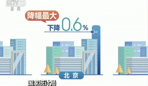 最新房價 北上廣深二手房全部下跌
