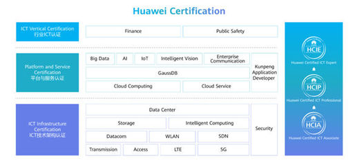 熱烈祝賀云和數據成為Pearson VUE授權國際考試中心!