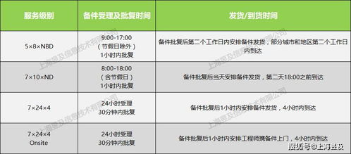 上海昱及快速備件更換支持服務介紹