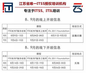 軟件 智能it運營解決方案 云惠itsm2.0產品介紹