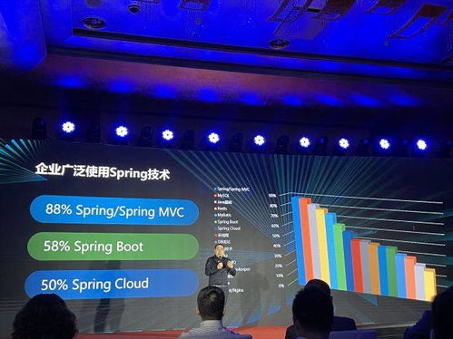 達內教育牽手spring中國官方 首次推出spring中文版認證體系與課程