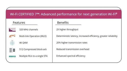 聯(lián)發(fā)科推出其首批wi fi 7認(rèn)證產(chǎn)品,合作伙伴包括華碩 tp link等