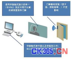 保障訪問it和門禁系統(tǒng)的安全方案的探討