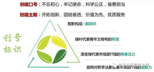 創(chuàng)建青年文明號,樹立服務(wù)新形象