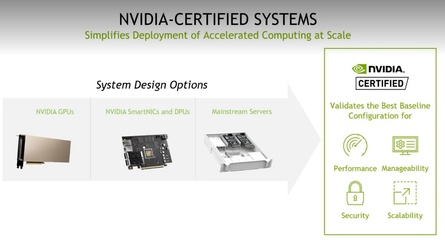 為加速AI落地企業IT,英偉達布下一盤超大棋局