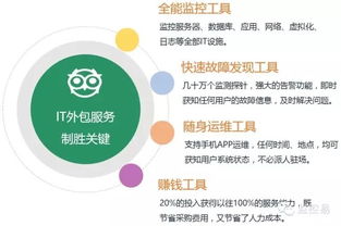 監控易4億福利重磅發放中