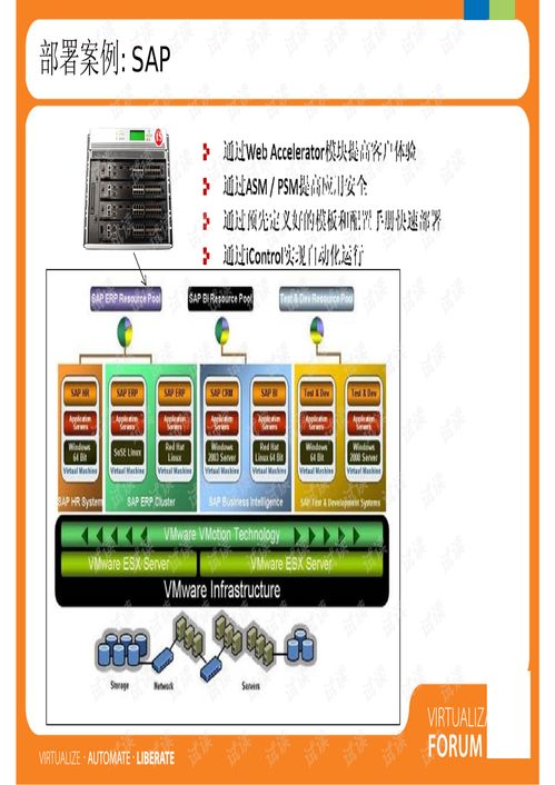 vmwarevirtualizationforum2009 虛擬化數據中心的管理 分會場 vmware節能減排,實現綠色it f5下一代數據中心虛擬化解決方案 專業指導文檔類資源 csdn下載