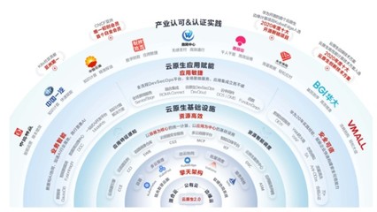 調整中的華為云,何去何從?