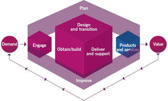 6月29日 30日 2019年itilr4基礎(chǔ)級(jí) it服務(wù)管理培訓(xùn)熱門招生中