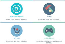 全球首家比特幣綜合服務(wù)平臺(tái)mycoin上線