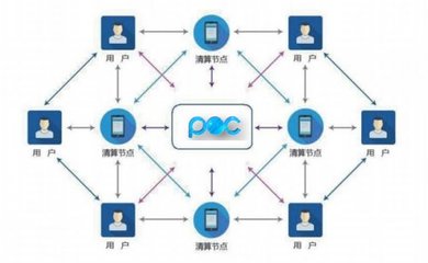 數字資產存儲是POC產業發展鏈上不可或缺的環節
