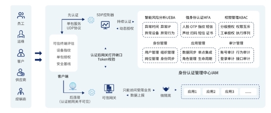 派拉軟件入選上海市2022年重點行業安全優秀解決方案榜單