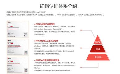 國內(nèi)十大紅帽rhca認證培訓(xùn)機構(gòu)排名一覽