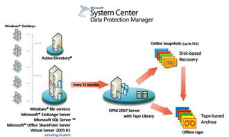 上海system center sccm scom 價格 昂立it hebnews.cn