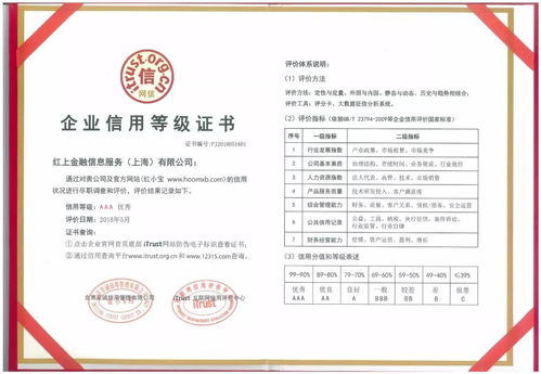紅小寶榮膺互聯網信用aaa級企業