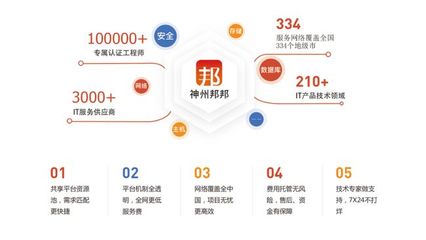 神州邦邦"華東運營中心"落地上海,助力華東數字經濟發展