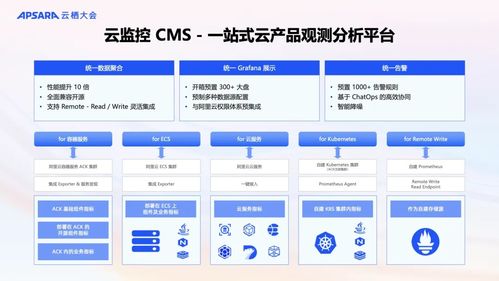 重磅 阿里云可觀測產品家族全新升級,ai 數據雙驅動,打造全棧可觀測體系