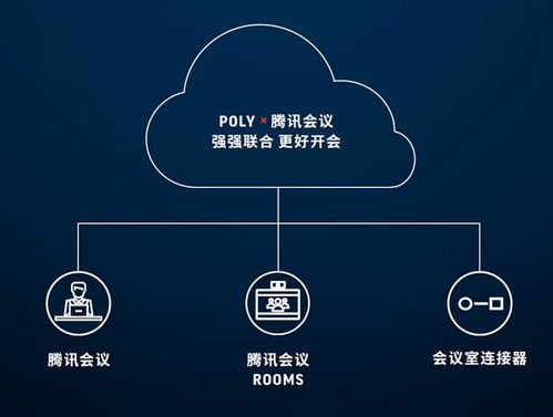 Poly Studio X30與X50獲騰訊會議認證，攜手共創高品質云會議聯合生態