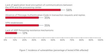 網絡安全 構建數字時代的防護壁壘