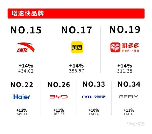 Interbrand發布2025中國最佳品牌排行榜 千帆競發，更精、更準、更透徹